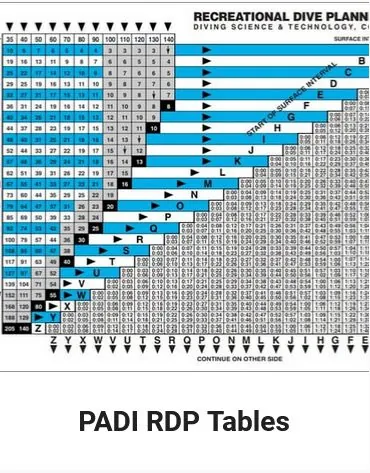 Rdptables - Divers Den Dive Shop